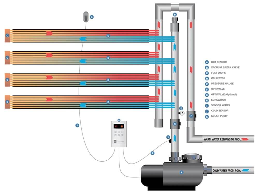 Solar-FLT-System pool solar heating gold coast